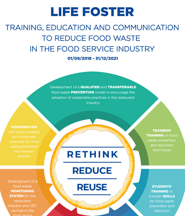 Foster, Life, EuropeanCommission, VET, FoodWaste, Training, Sustainability, Gastronomic, Food waste, restaurant industry, circular economy